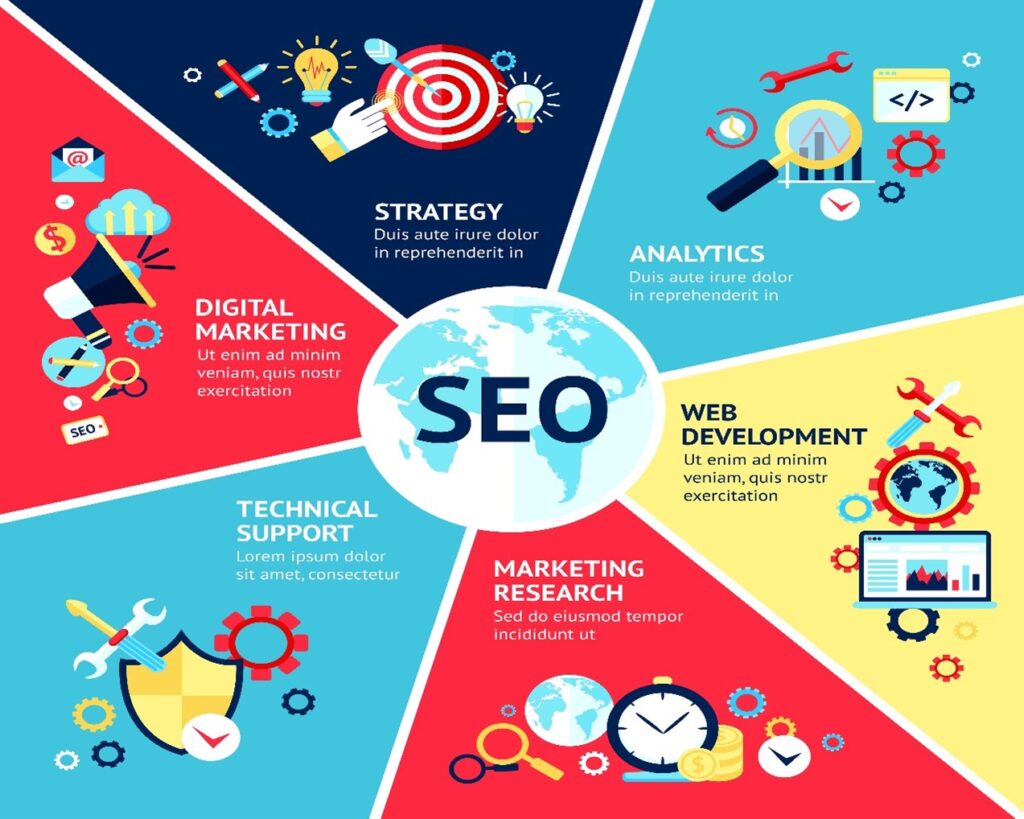 Digital Marketer in Ahmedabad